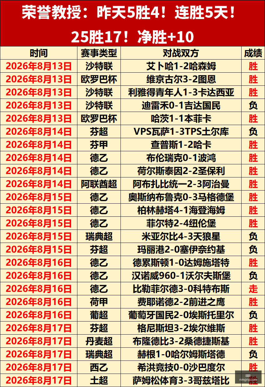 哈兰德进球,助曼城战平,水晶宫,九游会,游戏娱乐平台,在线游戏,九游会官网,九游会注册,九游会登录,九游会优惠,九游会客服,九游会下载,九游会安全,九游会活动