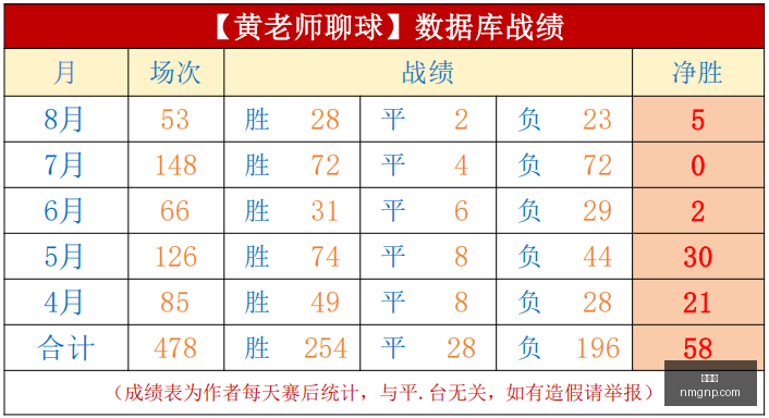 麦迪逊,英超赛季表,场比赛进,九游会,游戏娱乐平台,在线游戏,九游会官网,九游会注册,九游会登录,九游会优惠,九游会客服,九游会下载,九游会安全,九游会活动